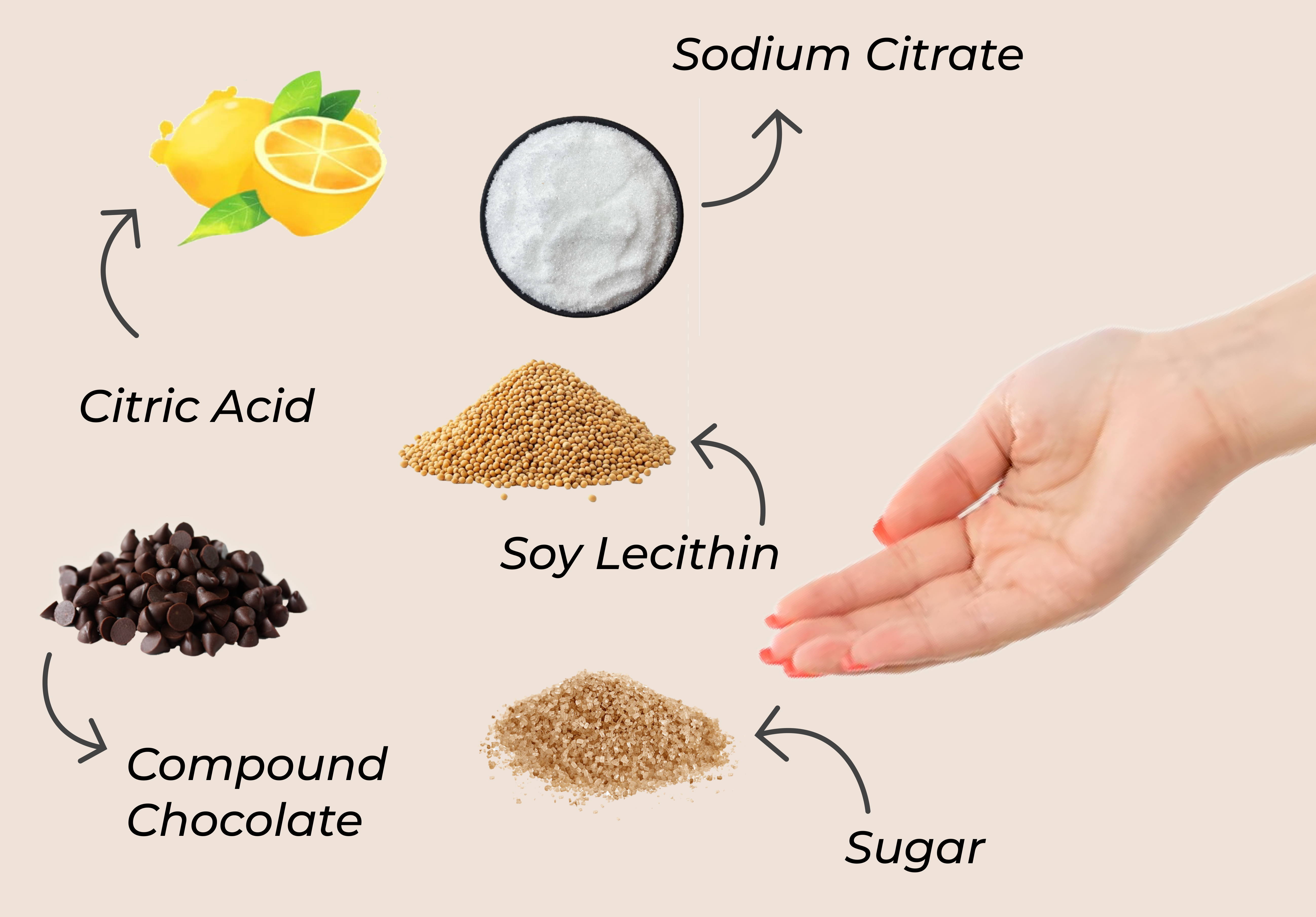 featured ingredients