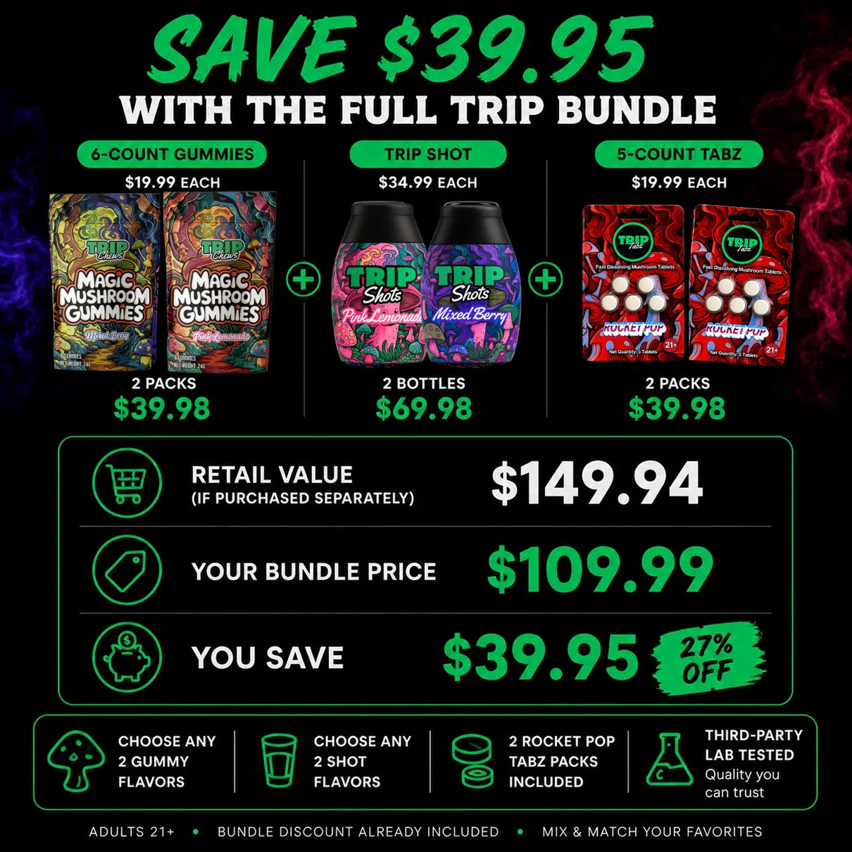 Promotional graphic for a full trip bundle with product images and pricing details.