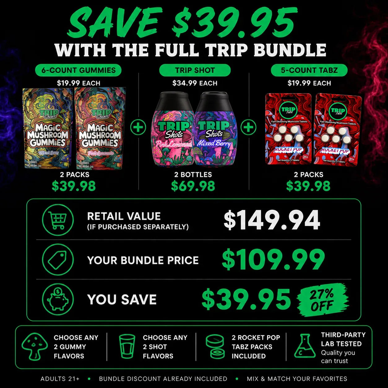 Promotional graphic for a full trip bundle with product images and pricing details.