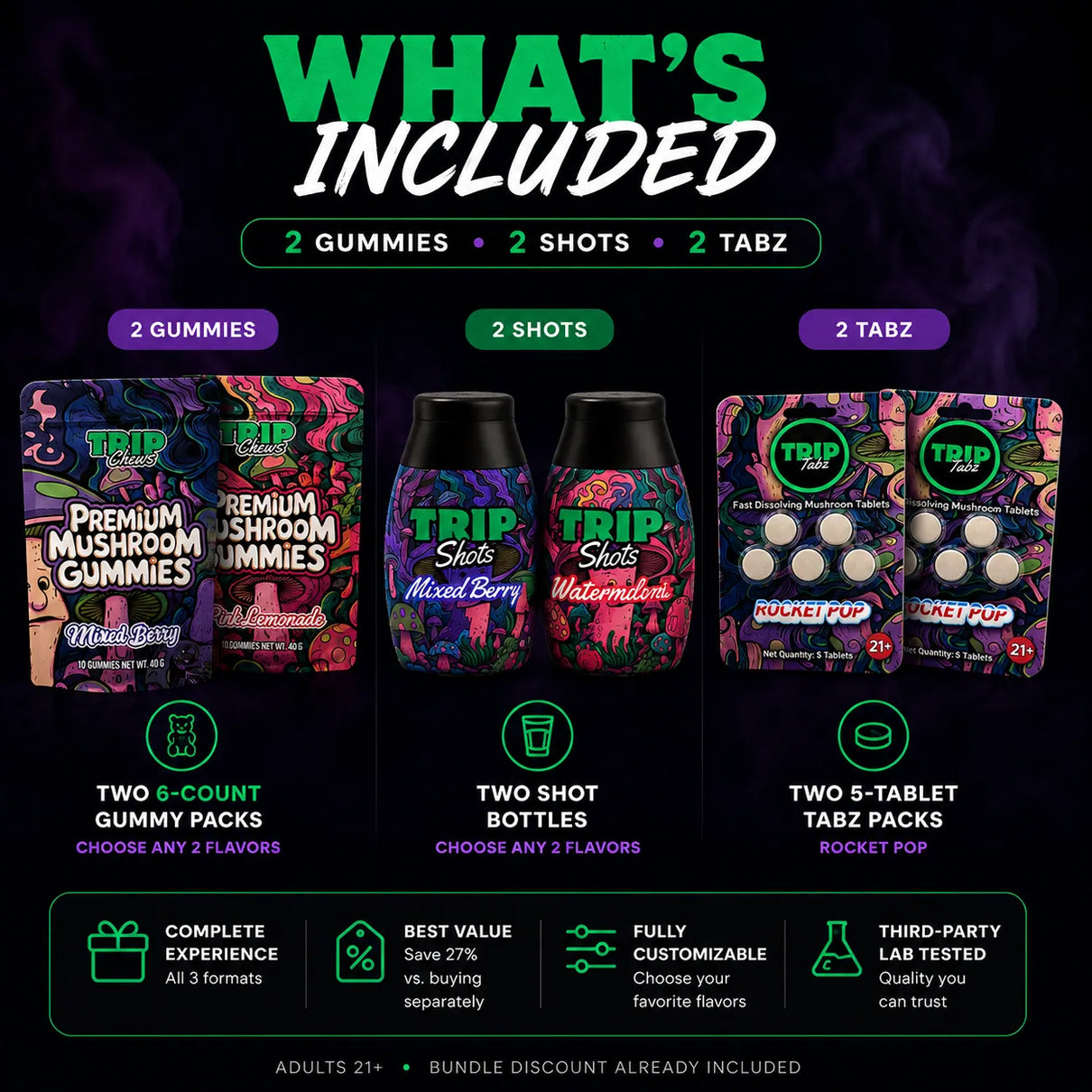 Full Trip Bundle contents infographic showing everything included in the bundle: 2 Premium Mushroom Gummies packs (Mixed Berry and Pink Lemonade), 2 Trip Shots bottles (Mixed Berry and Watermelon), and 2 Rocket Pop Trip Tabz packs. Graphic highlights customizable flavor selection, all three product formats, third-party lab testing, and bundle savings.