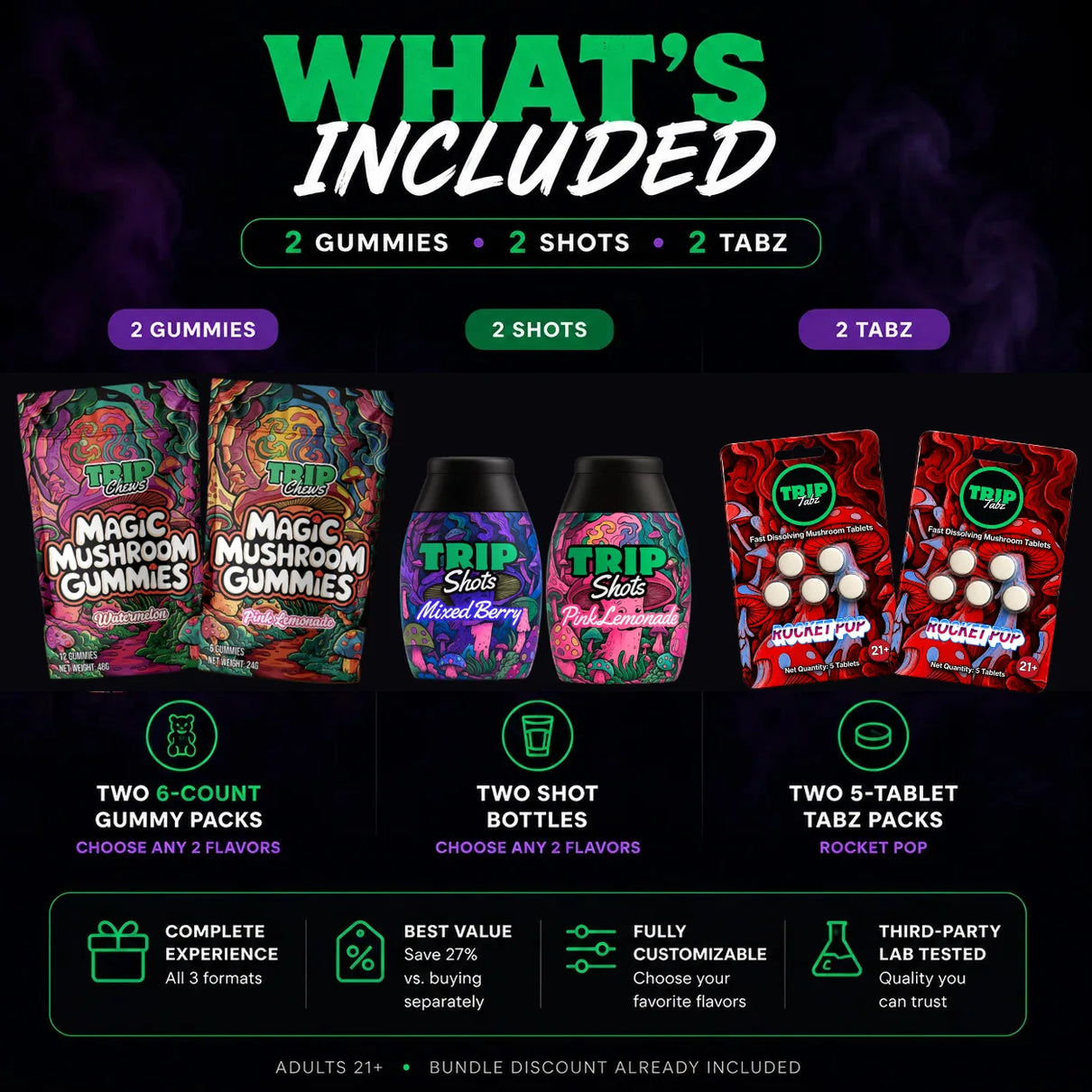 Full Trip Bundle contents infographic showing everything included in the bundle: 2 Premium Mushroom Gummies packs (Mixed Berry and Pink Lemonade), 2 Trip Shots bottles (Mixed Berry and Watermelon), and 2 Rocket Pop Trip Tabz packs. Graphic highlights customizable flavor selection, all three product formats, third-party lab testing, and bundle savings.